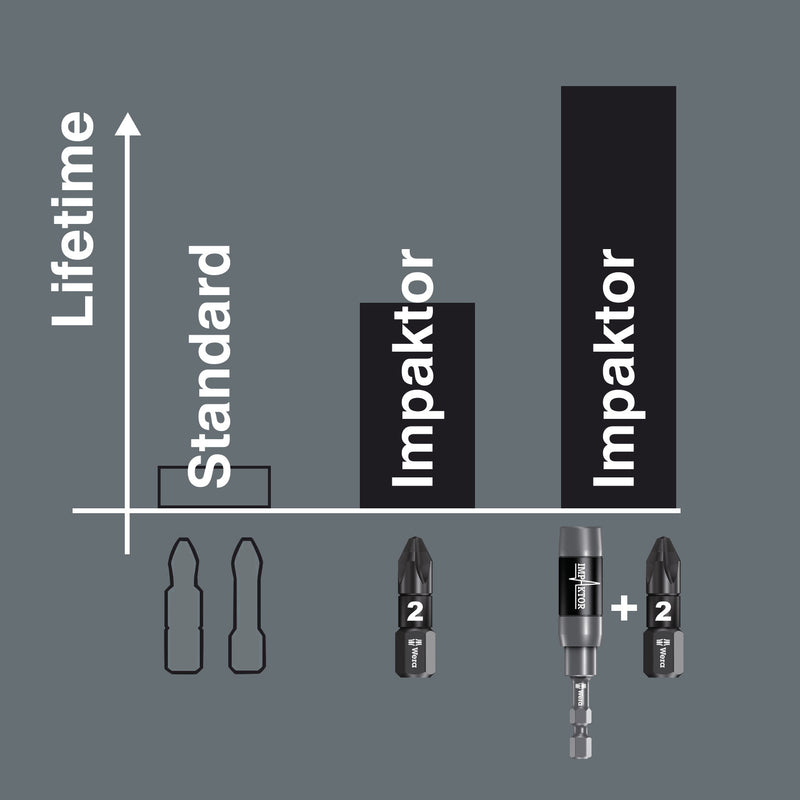 Wera Impaktor Bundle - 05345366001